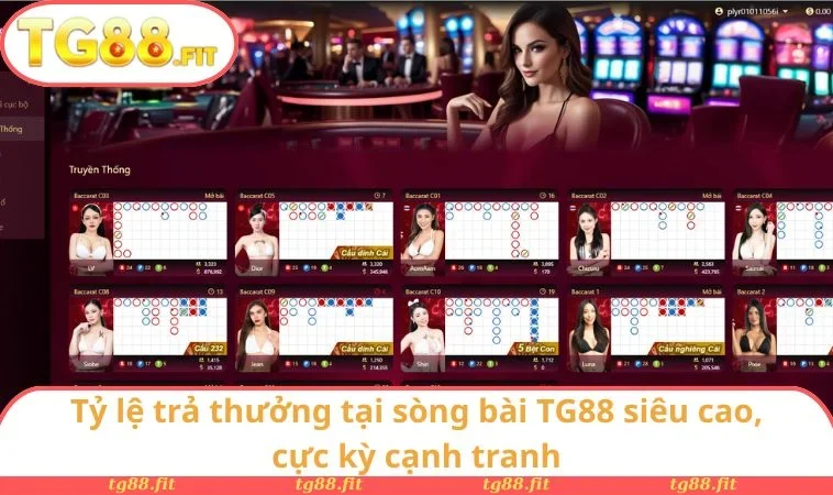 Tỷ lệ trả thưởng tại sòng bài TG88 siêu cao, cực kỳ cạnh tranh